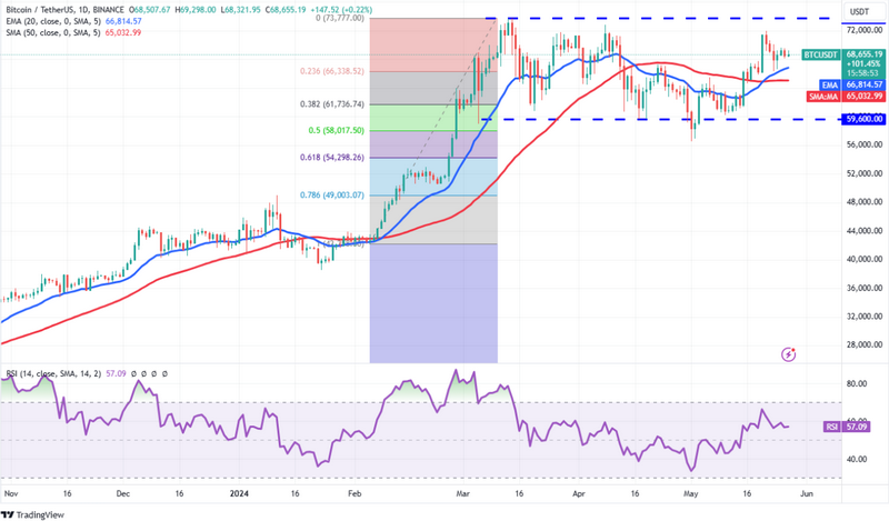 Vkladéra: Obchodování s kryptoměnami s využitím umělé inteligence je nyní snadné